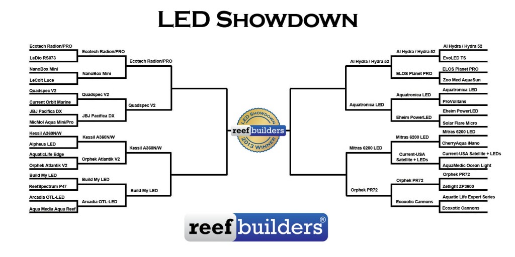 LED-showdown-round-3