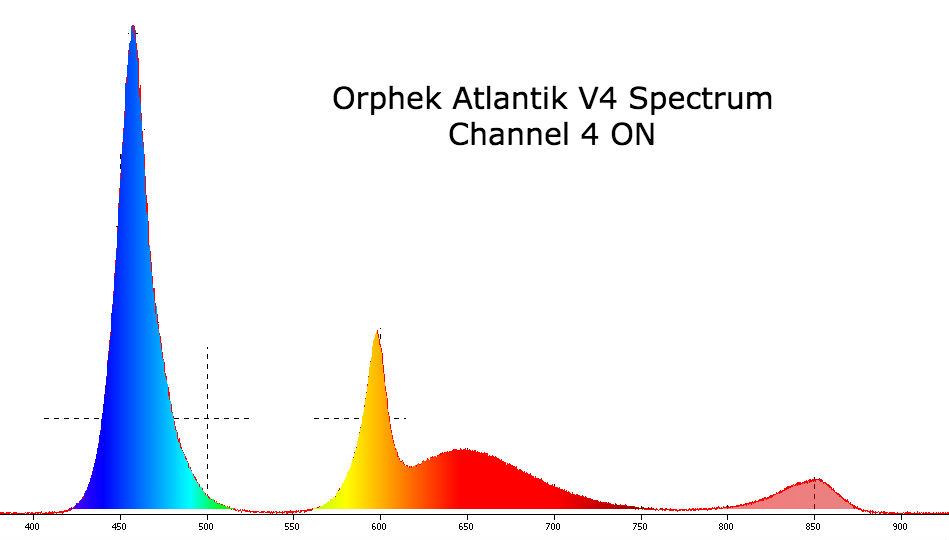 Plafoniera Orphek Atlantik V4 - Led accesi sul canale 4 con infrarosso