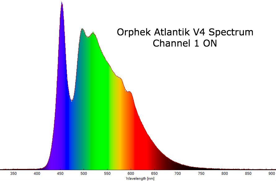 Plafoniera Orphek Atlantik V4 - Led accesi sul canale 1