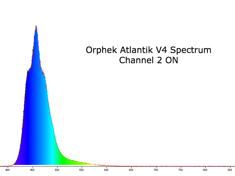 Plafoniera Orphek Atlantik V4 - Led accesi sul canale 1