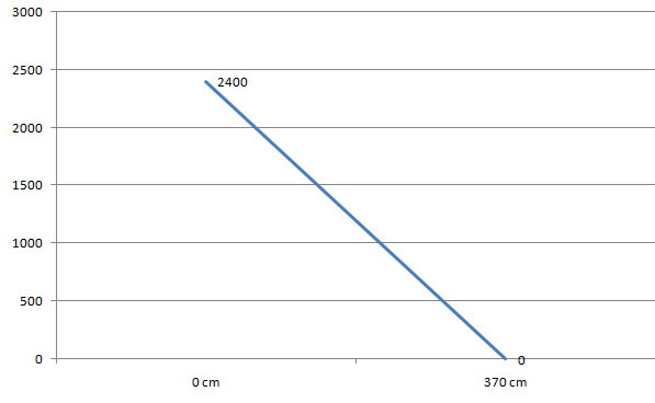 curva caratteristica portata prevalenza per eheim 1260