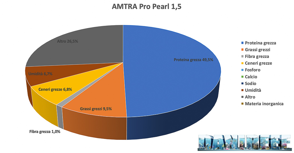 Amtra Pro Pearl 1.5 un mangime completo per pesci esigenti con carbone attivo