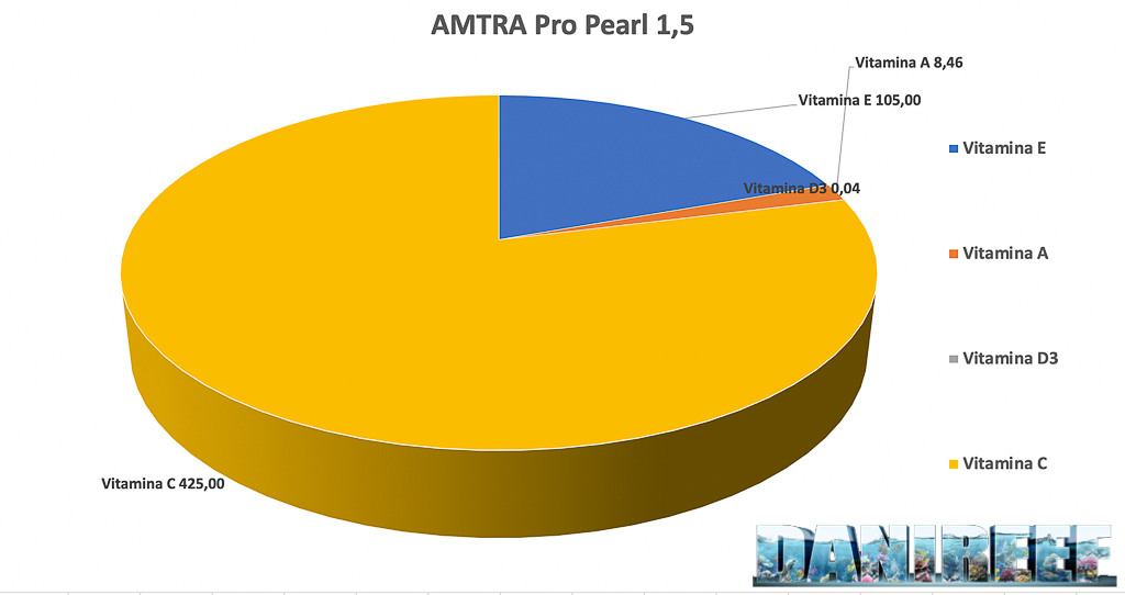 Amtra Pro Pearl 1.5 un mangime completo per pesci esigenti con carbone attivo
