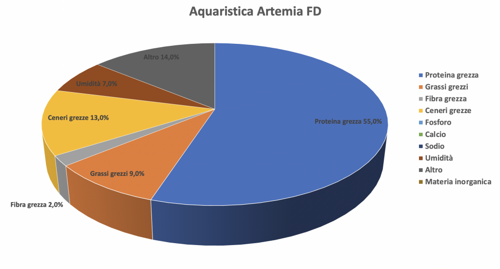 Aquaristica Artemia FD - artemia liofilizzata ideale per tutti i pesci - analisi nutrizionale