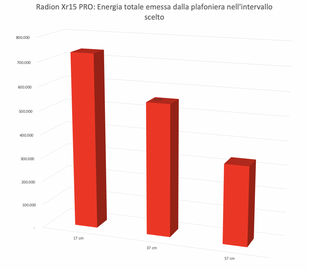Radion XR15 G5 PRO la recensione nel DaniReef LAB: perfetta per nanoreef