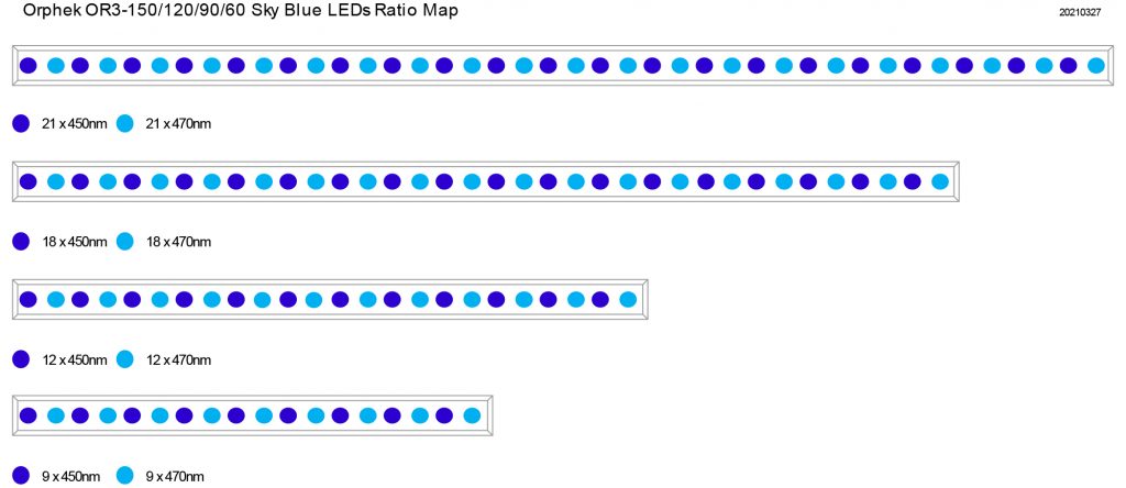 Le composizioni dei LED per lunghezza nelle nuove Orphek OR3 Blue Sky