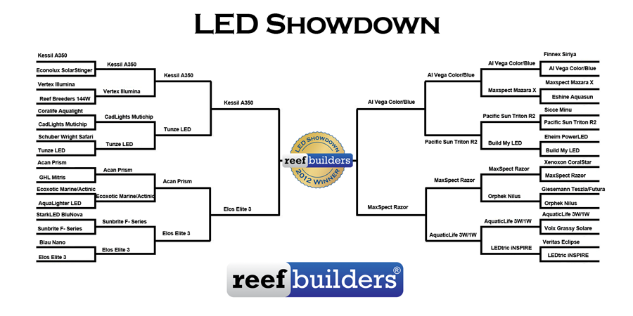 Reef Builders presenta: plafo a led contest 2012