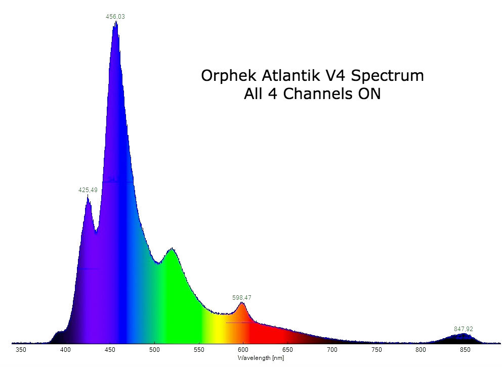 Spettro completo plafoniera Orphek Atlantik V4 Spettro completo plafoniera Orphek Atlantik V4