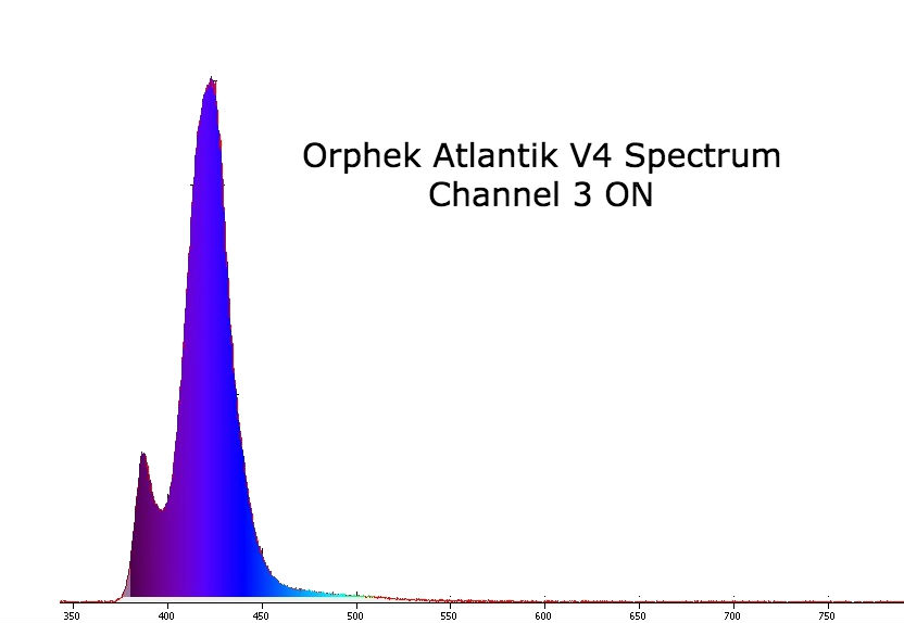 Plafoniera Orphek Atlantik V4 - Led accesi sul canale 3 Plafoniera Orphek Atlantik V4 - Led accesi sul canale 3