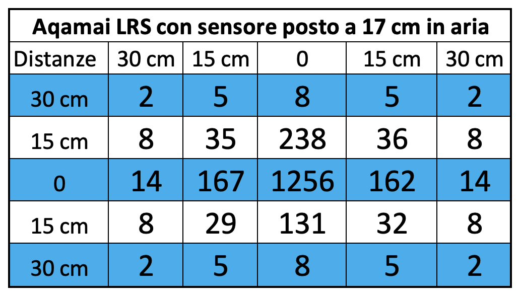 Aqamai LRS: prescelta per nanoreef? Vediamola nel DaniReef LAB