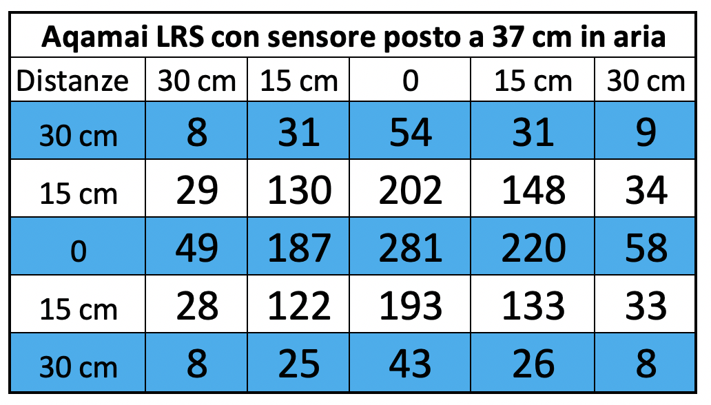 Aqamai LRS: prescelta per nanoreef? Vediamola nel DaniReef LAB