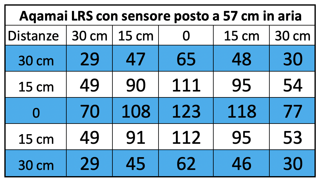 Aqamai LRS: prescelta per nanoreef? Vediamola nel DaniReef LAB