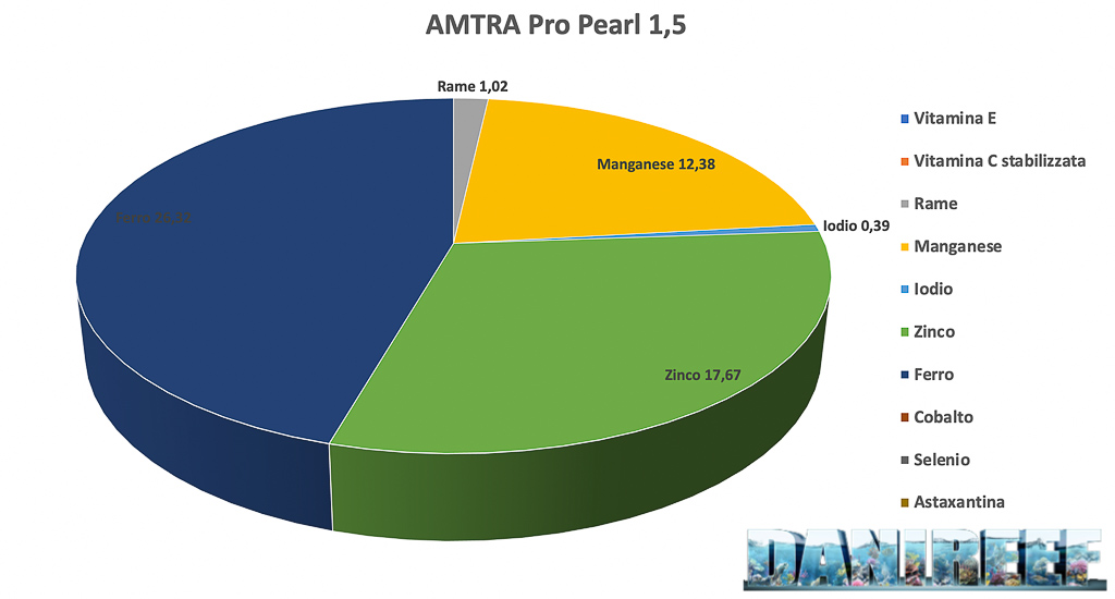 Amtra Pro Pearl 1.5 un mangime completo per pesci esigenti con carbone attivo