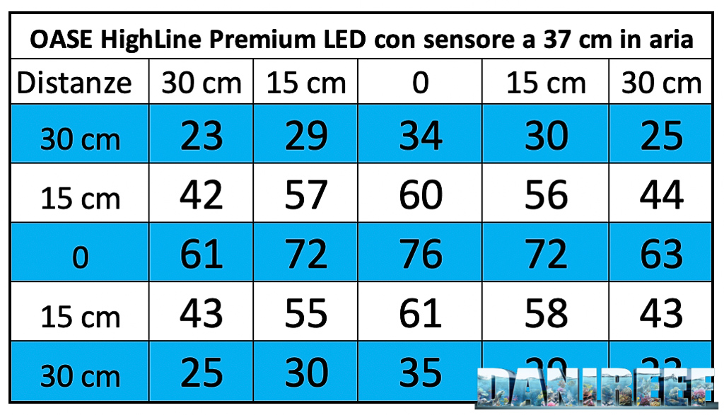 Le barre a LED Oase Highline Premium LED 65 testate nel DaniReef LAB
