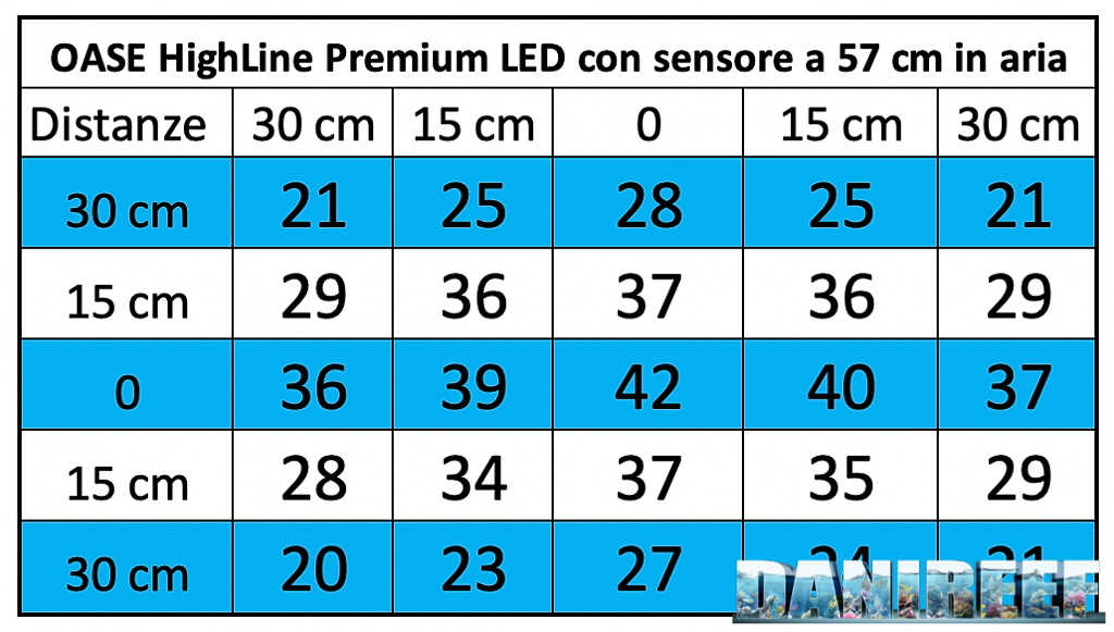 Le barre a LED Oase Highline Premium LED 65 testate nel DaniReef LAB