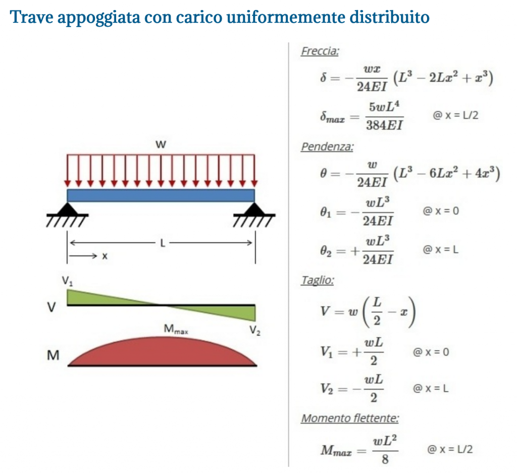 La lastra di legno fra acquario e mobile è necessaria?