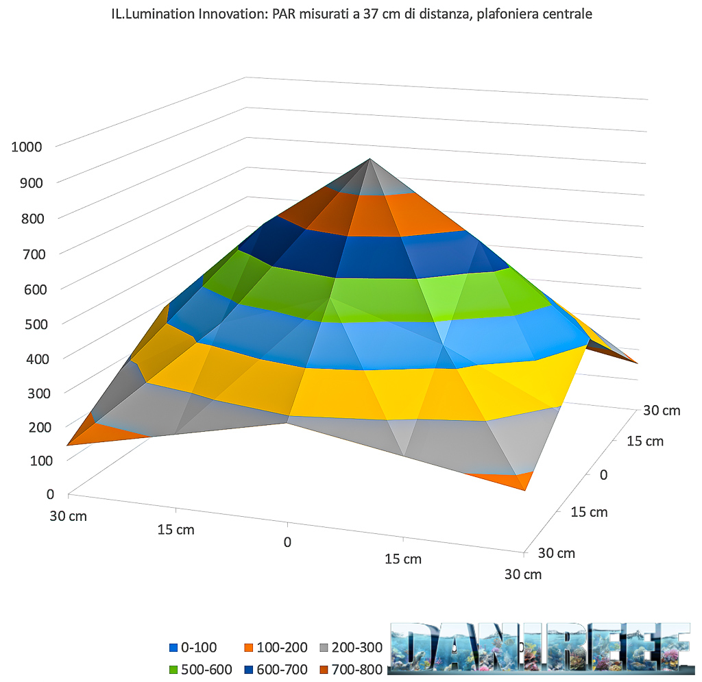 Il prototipo di lampada a induzione IL.Lumination Innovation: PAR