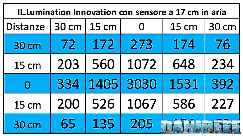 Il prototipo di lampada a induzione IL.Lumination Innovation: PAR