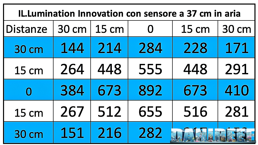 Il prototipo di lampada a induzione IL.Lumination Innovation: PAR