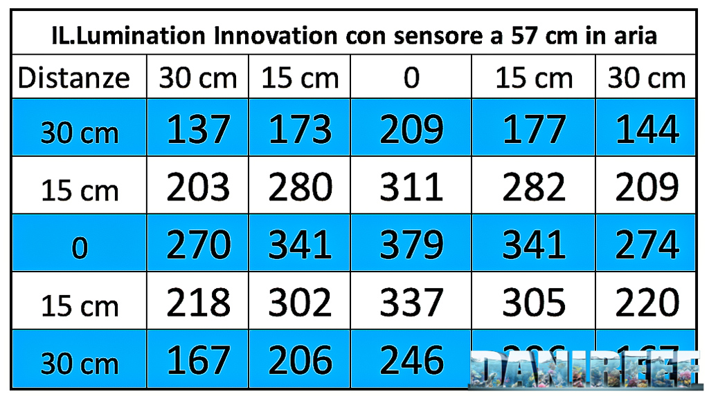 Il prototipo di lampada a induzione IL.Lumination Innovation: PAR