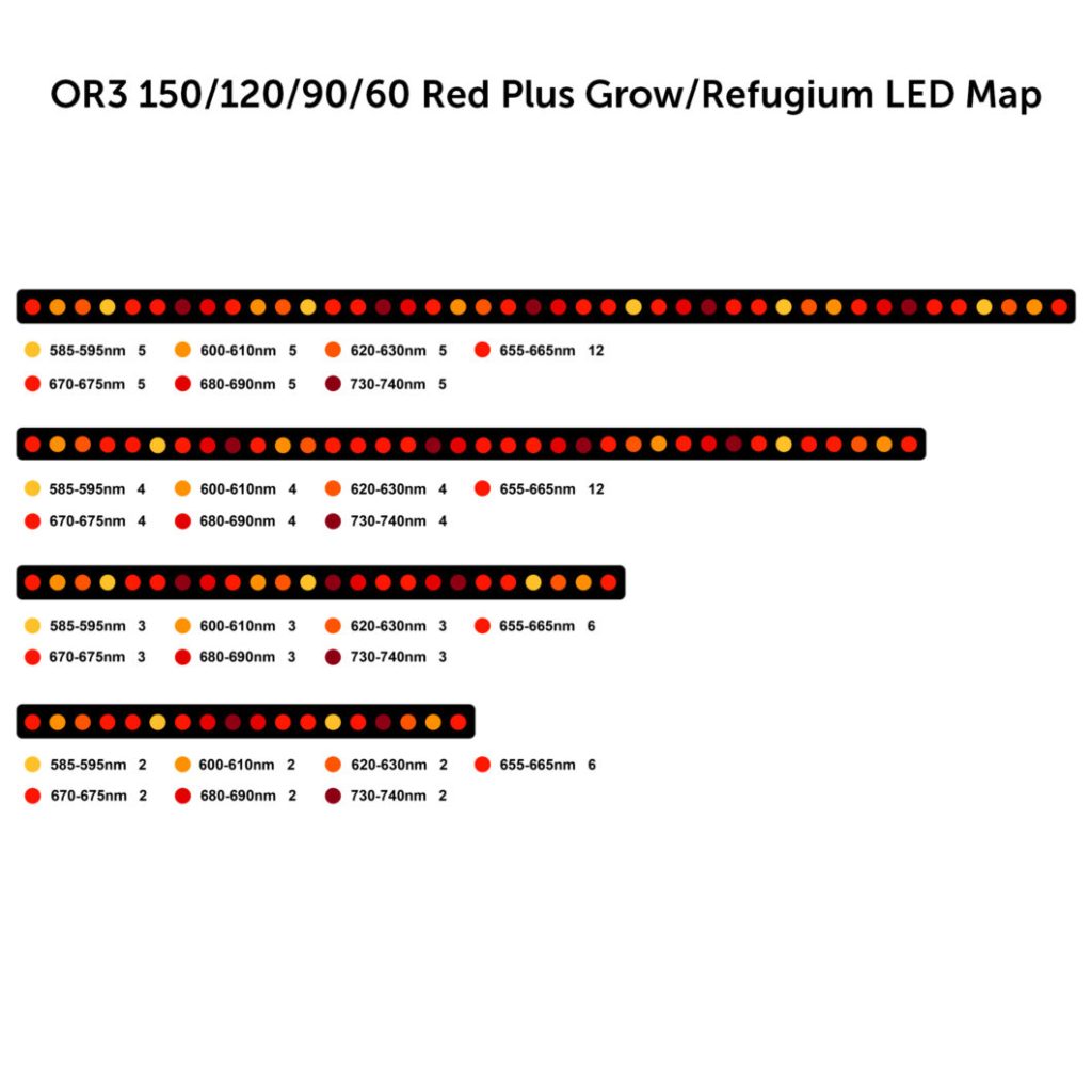 Le nuove barre a LED Orphek OR3 Red Plus Grow/Refugium nel DaniReef LAB - composizione dei led