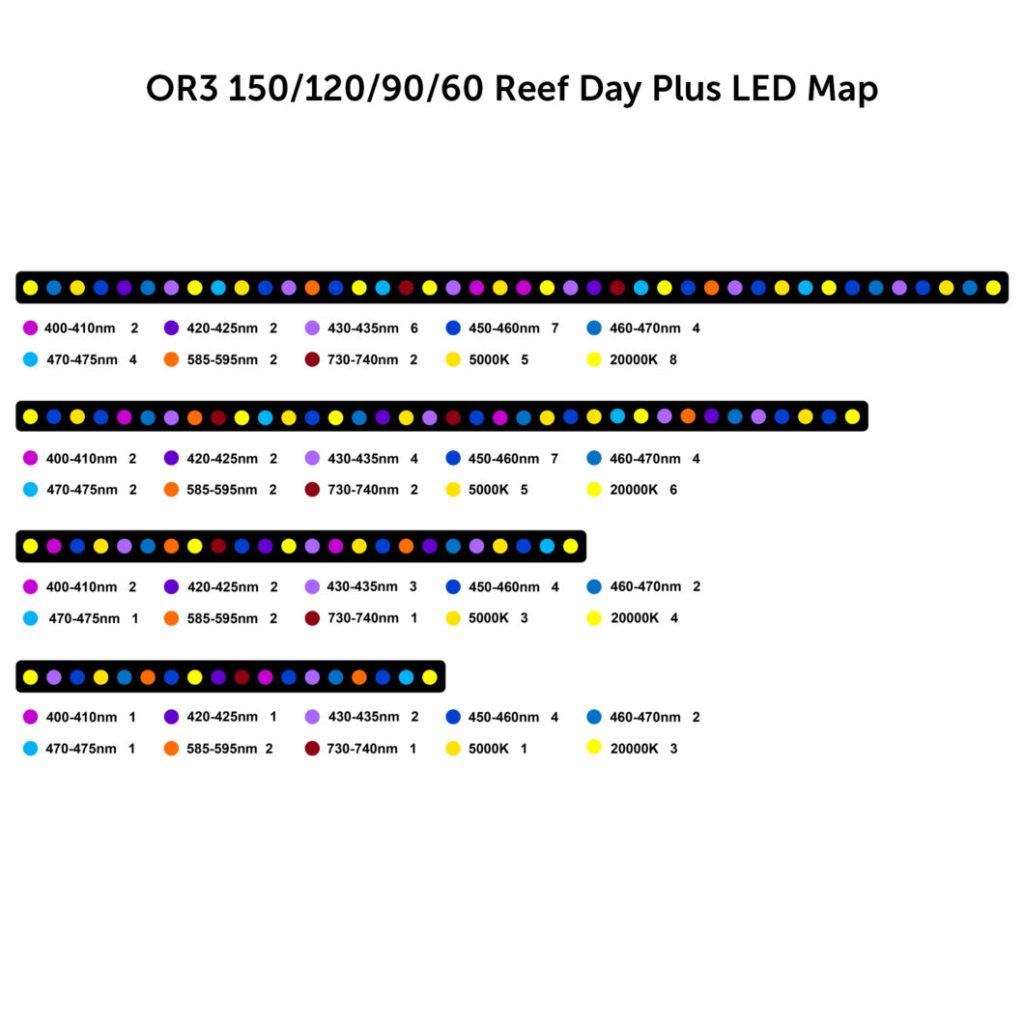 Barre a LED Orphek OR3 Reef Day Plus nel DaniReef LAB - distribuzione led
