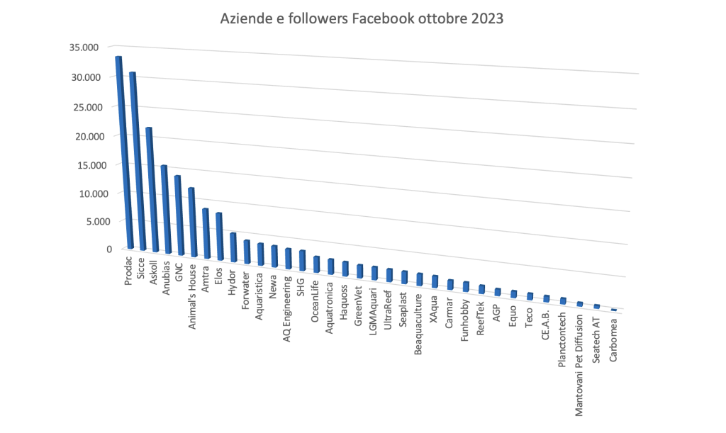 Facebook e le aziende