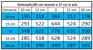 Kelorayal200 grafico a 40 cm