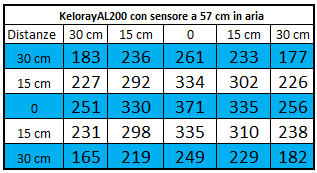 Kelorayal200 a 60 cm