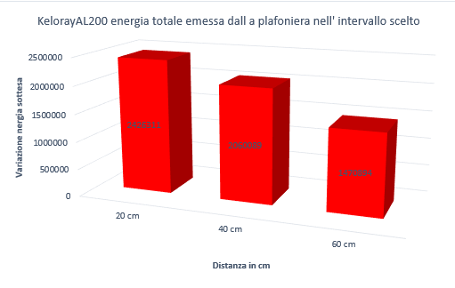 KelorayAL200 variazione energia