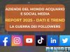 Aziende italiane del mondo acquario e social media 2025: dati, trend e classifica dei followers