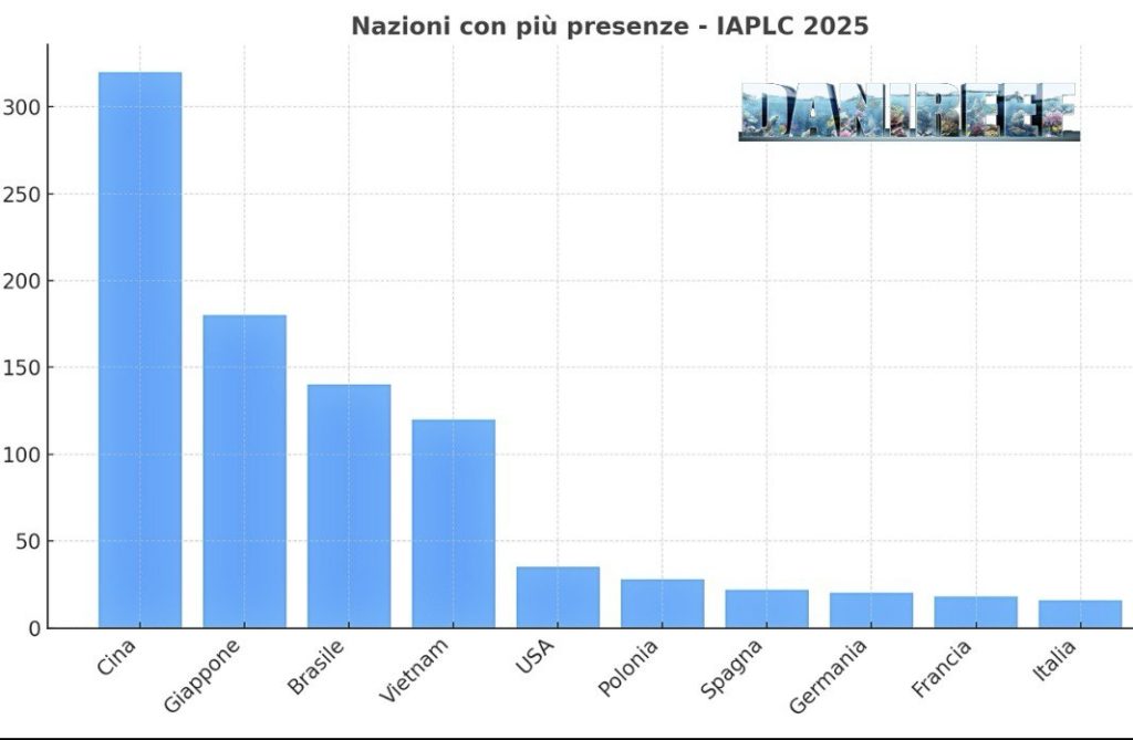 Classifica IAPLC 2025 per nazioni e top 100 aquascaping