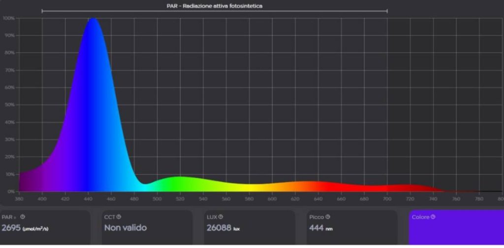 Grafico dello spettro luminoso della Noopsyche K7 Pro V3