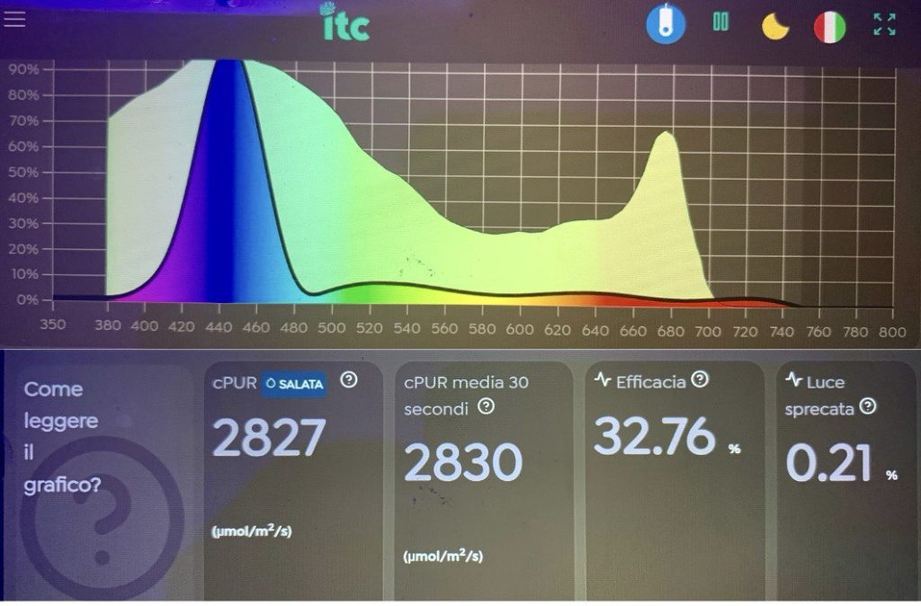 Grafico cPUR della Noopsyche K7 Pro V3