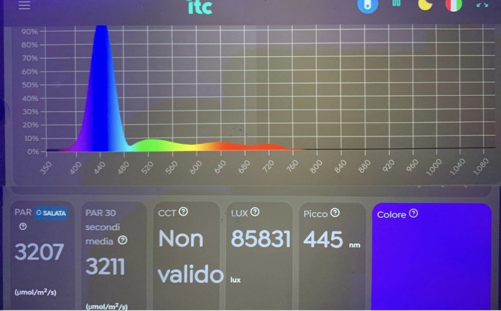 Grafico dello spettro luminoso della Noopsyche K7 Pro V3 misurato con PARwise PRO