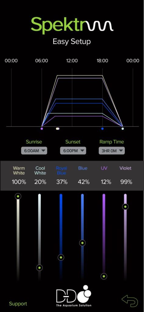 Interfaccia della D-D Spektrum App