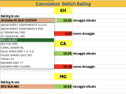 Calcolo e conversione Balling: guida e calcolatore universale