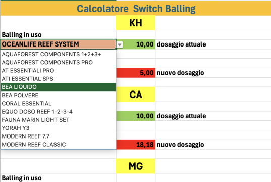 Calcolo e conversione Balling: guida e calcolatore universale