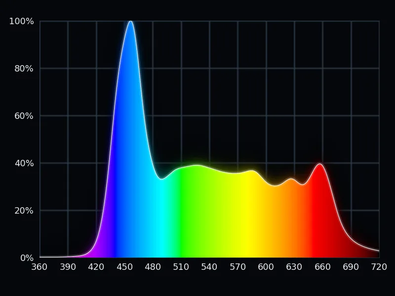 Spettro LED GHL Mitras LX 8006 Freshwater