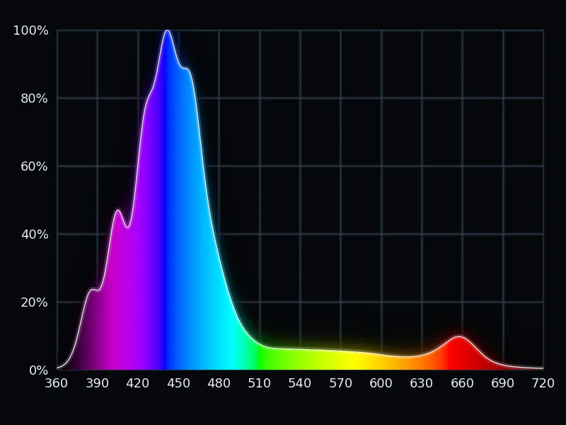 Spettro LED GHL Mitras LX 8506 Coral Pop